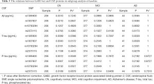 Click on image to zoom Table 3