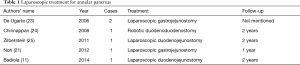 Click on image to zoom Table 1
