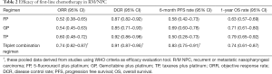 Click on image to zoom Table 2
