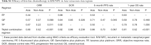 Table S1