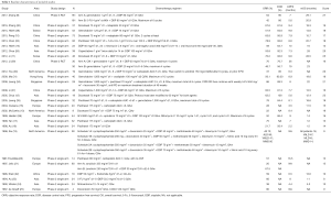 Click on image to zoom Table 1