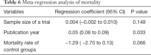 Click on image to zoom Table 6