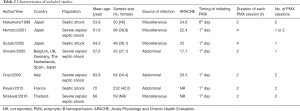 Click on image to zoom Table 2