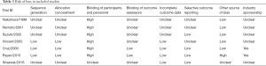 Click on image to zoom Table 3