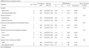 Table 4