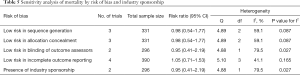 Click on image to zoom Table 5