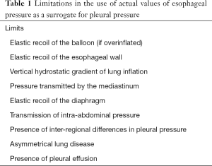 Click on image to zoom Table 1