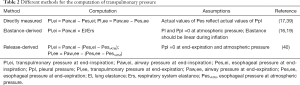 Click on image to zoom Table 2