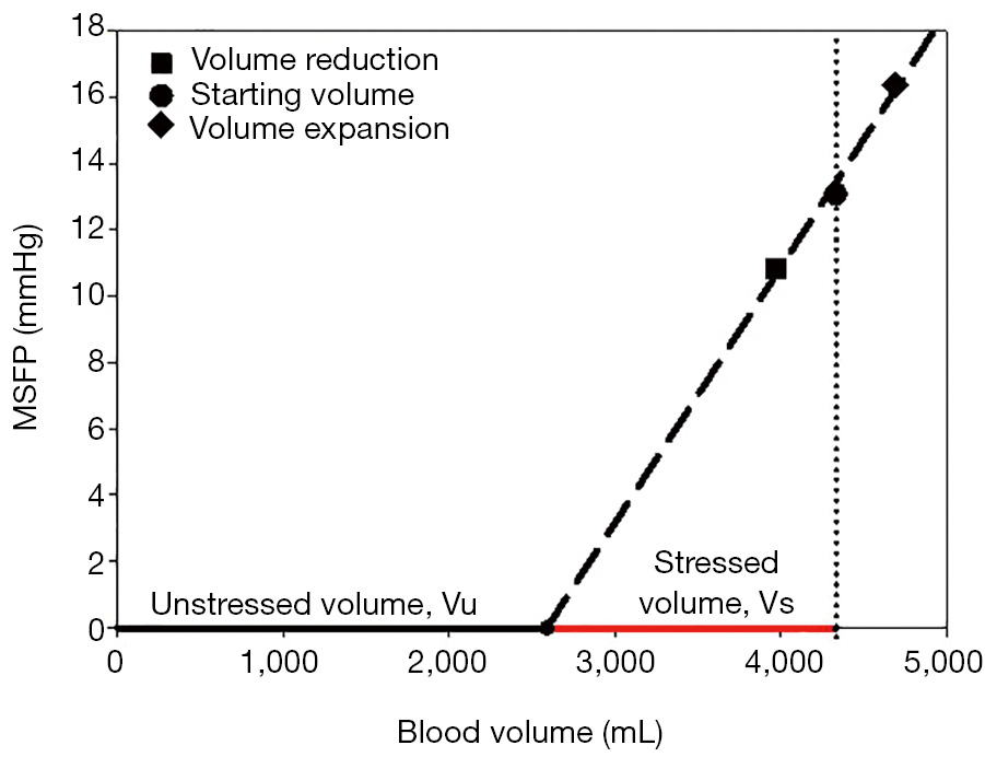 pressure volume calculator pressure volume calculator