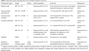 Click on image to zoom Table 1