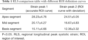 Click on image to zoom Table 1