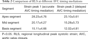 Click on image to zoom Table 2