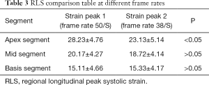 Table 3