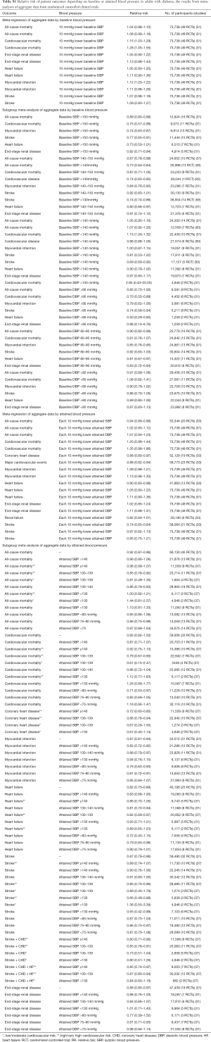 Click on image to zoom Table S1