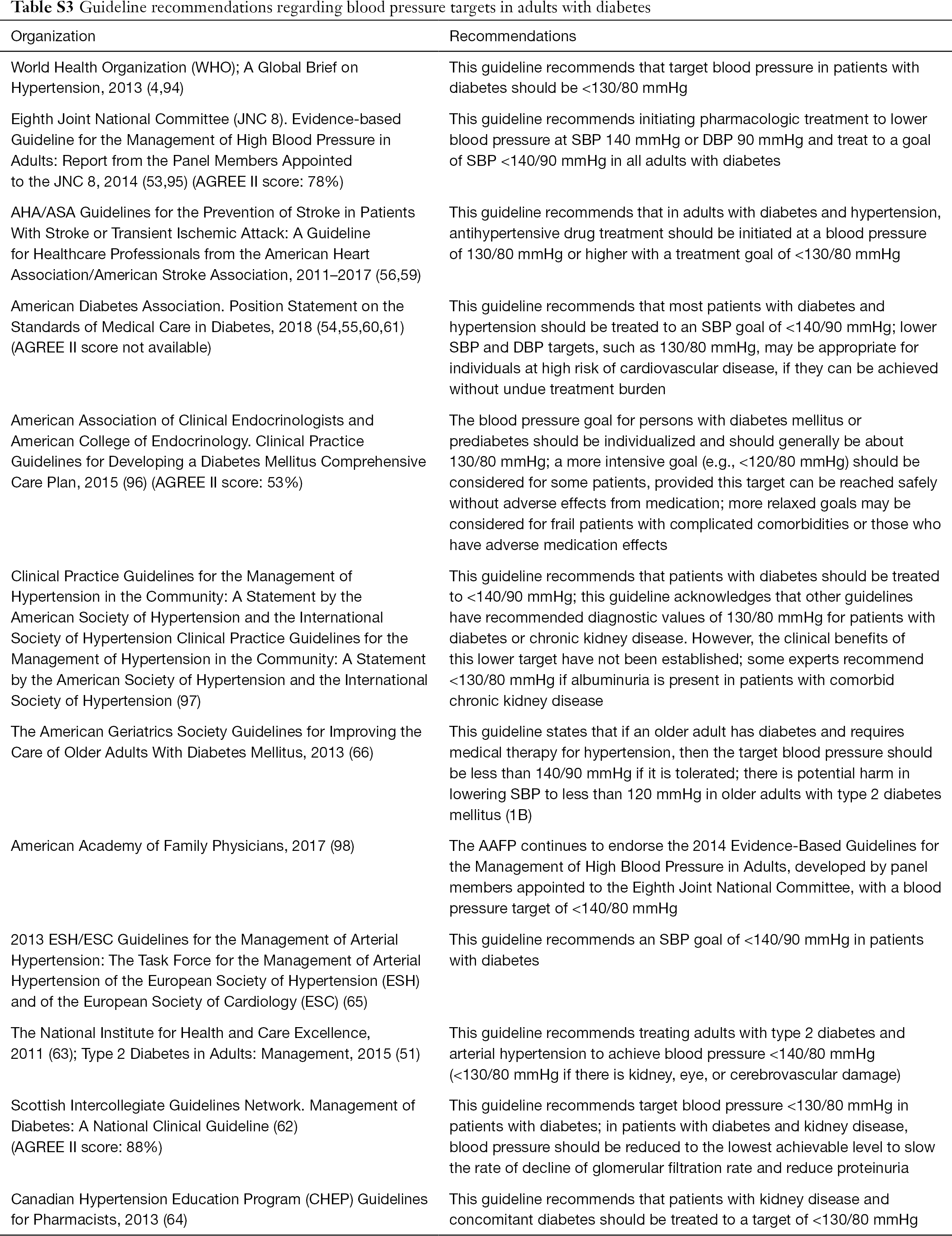 View Blood Pressure Pico Question Examples Hypertension Images