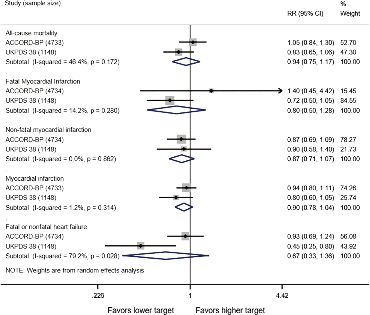 Blood Pressure Targets For Hypertension In Patients With Type 2 Diabetes Aronow Annals Of Translational Medicine