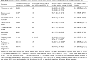 Click on image to zoom Table 1