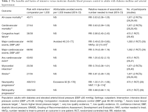Click on image to zoom Table 2