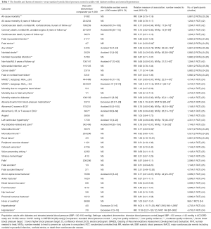 Click on image to zoom Table 3