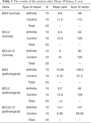 Table 5