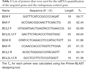 Click on image to zoom Table 1