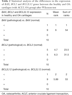 Click on image to zoom Table 2