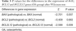 Click on image to zoom Table 3