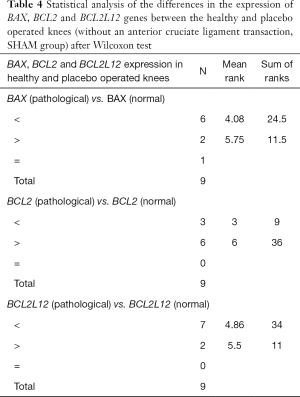 Click on image to zoom Table 4