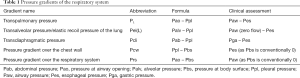 Click on image to zoom Table 1