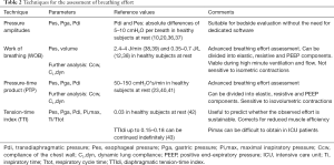 Click on image to zoom Table 2