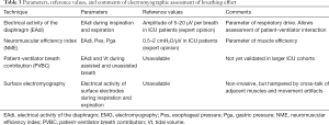 Click on image to zoom Table 3