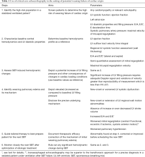 Click on image to zoom Table 1