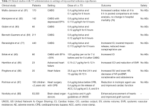 Click on image to zoom Table 2