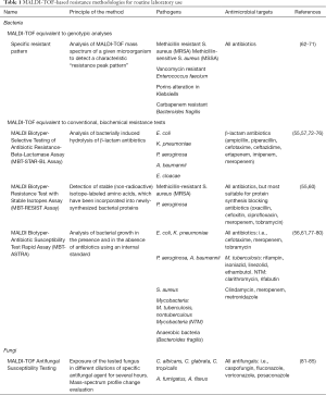 Click on image to zoom Table 1