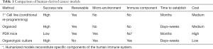 Click on image to zoom Table 1
