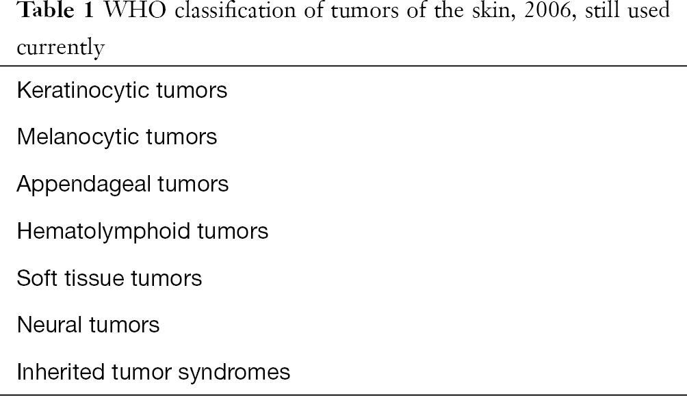 Skin Cancer Management Updates On Merkel Cell Carcinoma Tai Annals Of Translational Medicine