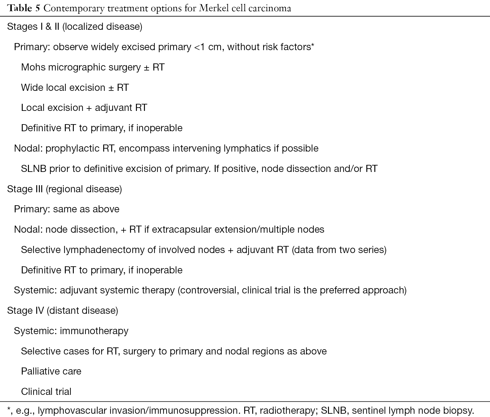 Skin Cancer Management Updates On Merkel Cell Carcinoma Tai Annals Of Translational Medicine