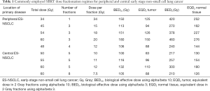 Click on image to zoom Table 1