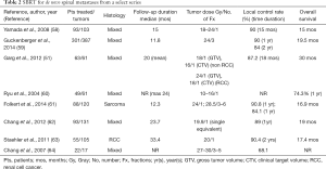 Table 2