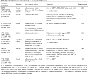 Click on image to zoom Table 3