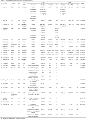 Table 1