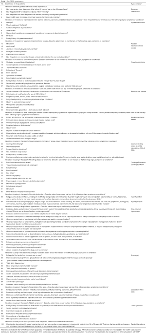 Click on image to zoom Table 1