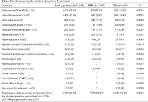 Click on image to zoom Table 2