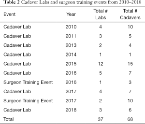 Click on image to zoom Table 2