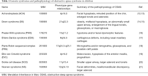 Click on image to zoom Table 1