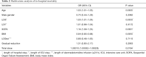 Table 2