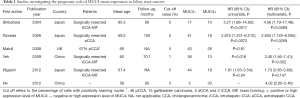 Click on image to zoom Table 1