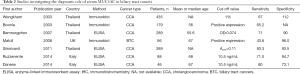 Click on image to zoom Table 2