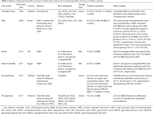 Click on image to zoom Table 3