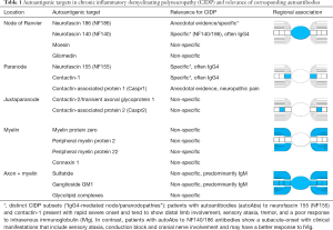 Click on image to zoom Table 1